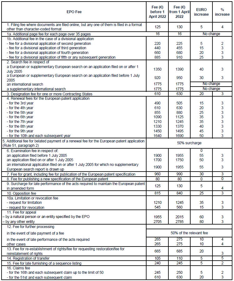 epo fee for assignment