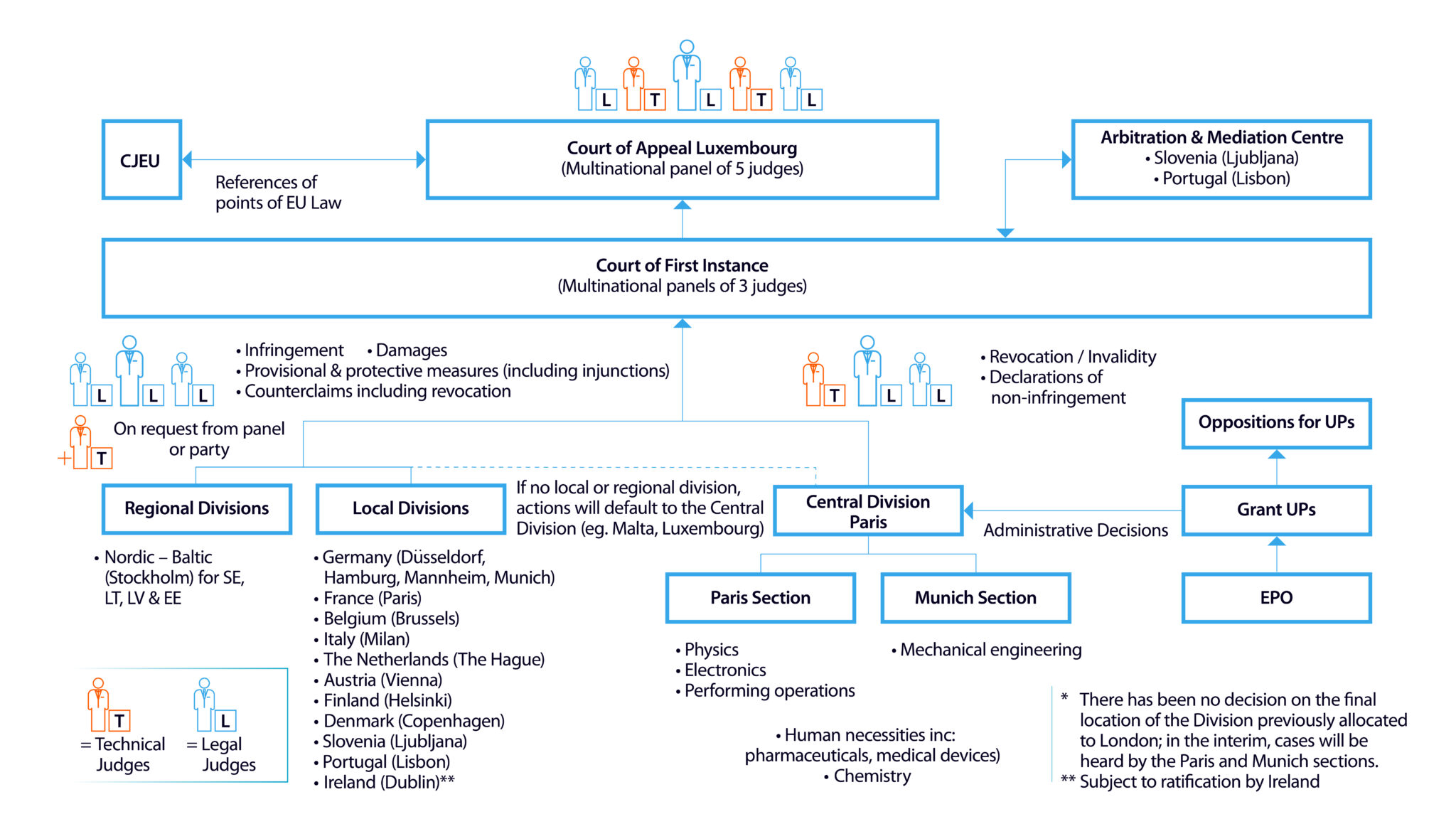 What is the Unified Patent Court? HGF What is the Unified Patent Court? HGF